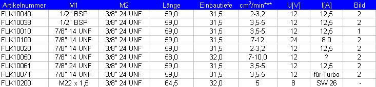 flamme glderr1